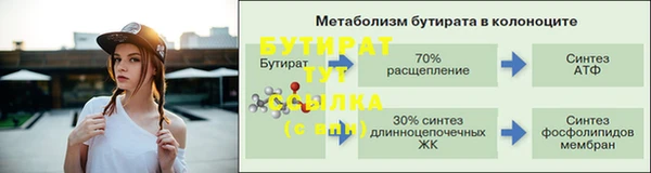 марки nbome Гусев